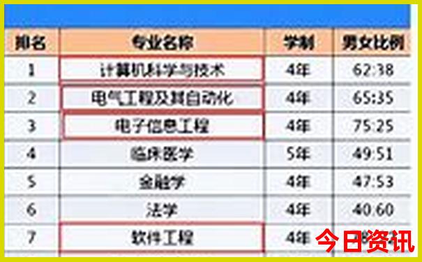 张家口市区一日游最佳景点
